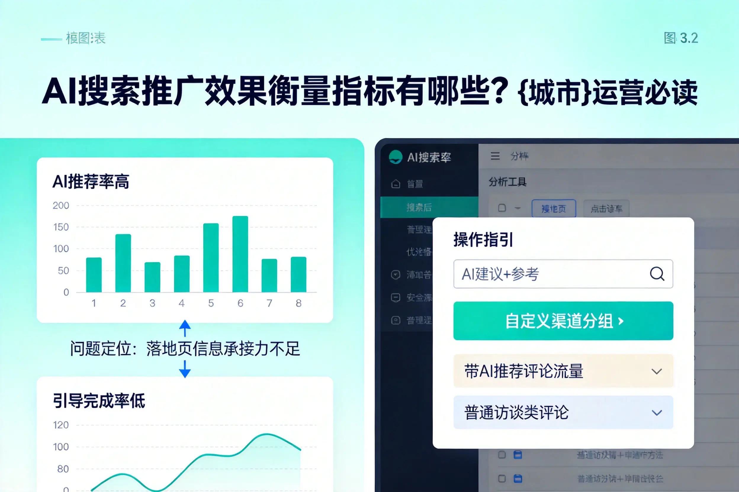 AI搜索推广效果衡量指标有哪些？银川运营必读