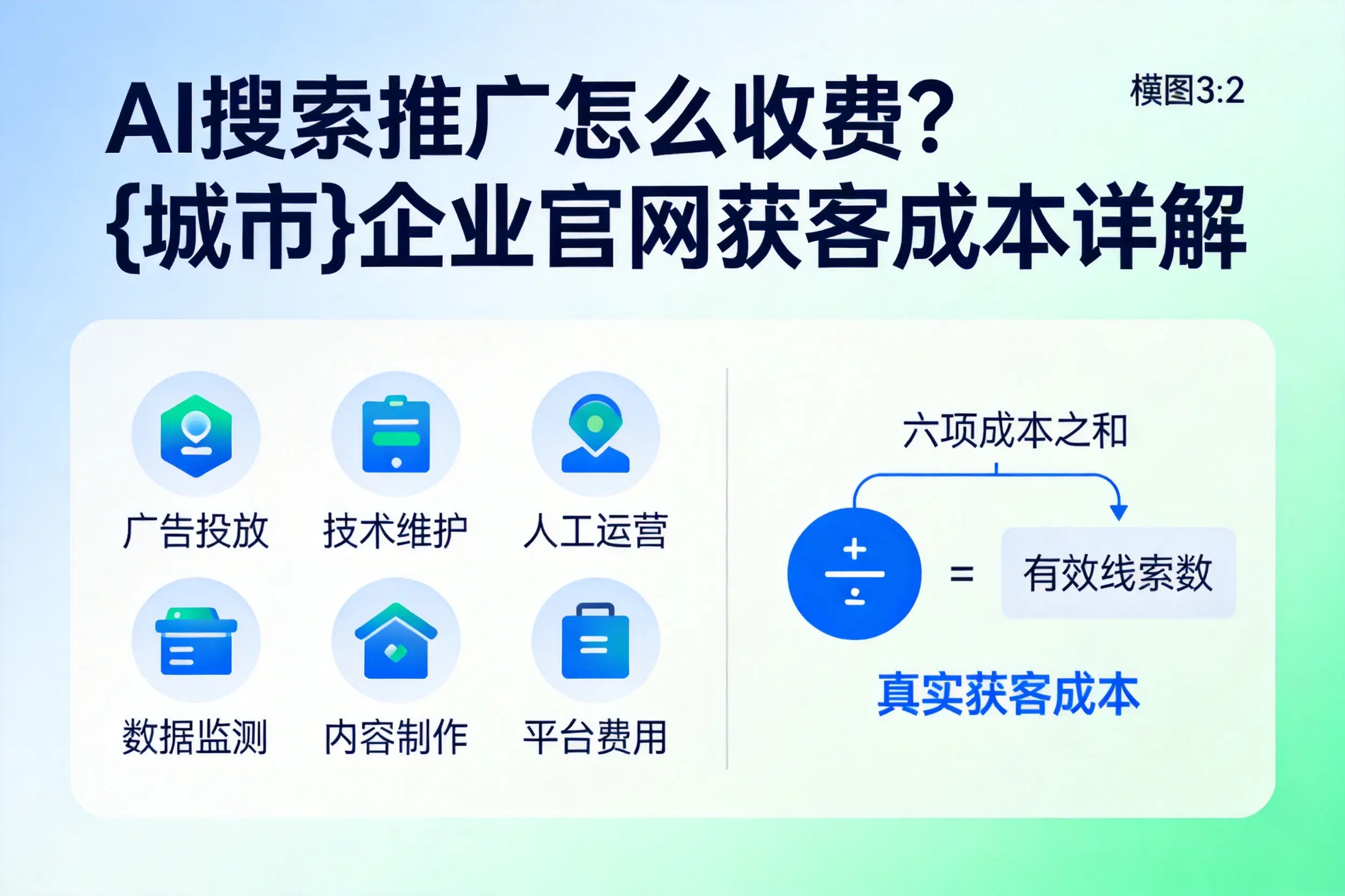 AI搜索推广怎么收费?银川企业官网获客成本详解