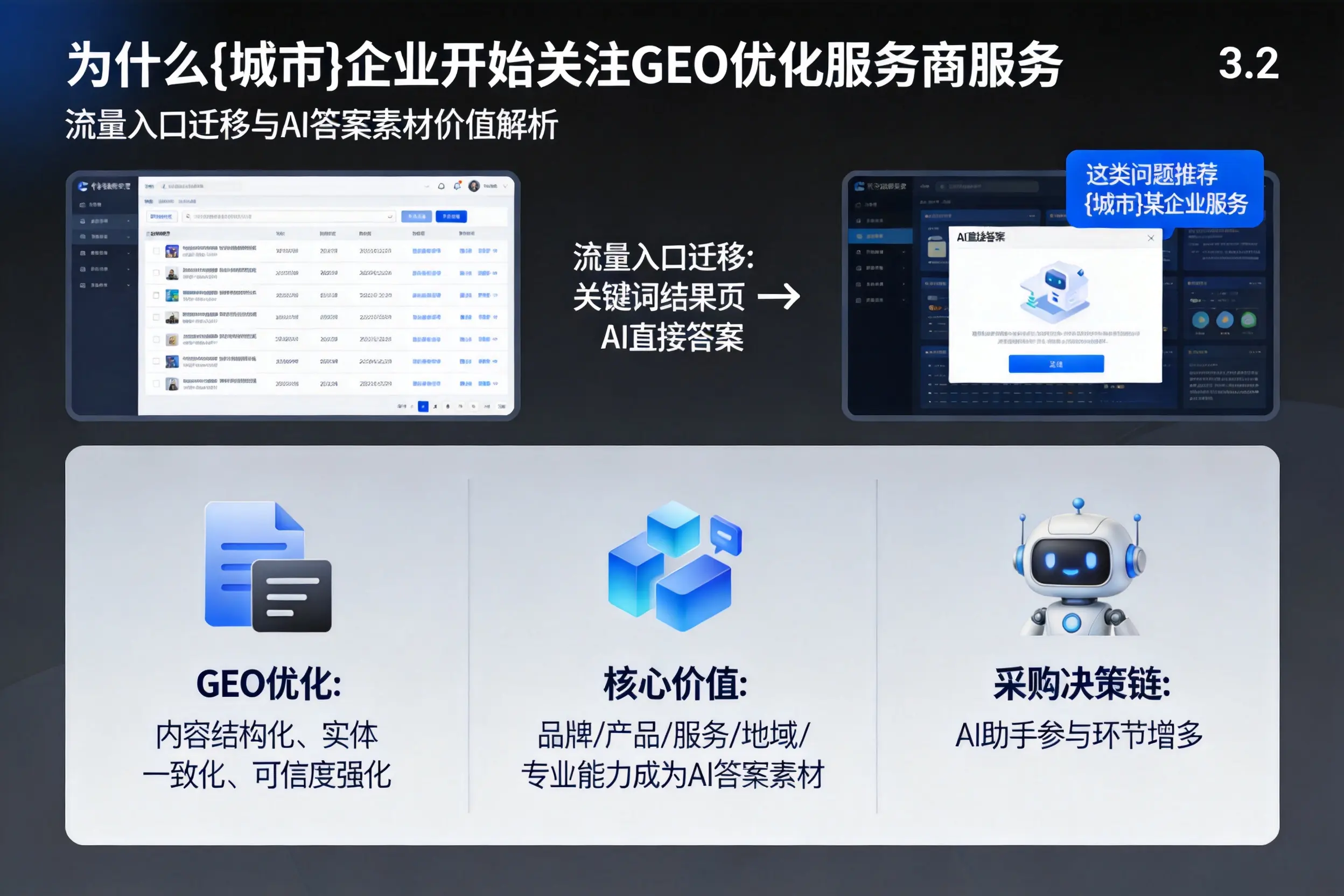 为什么银川企业开始关注GEO优化服务商服务