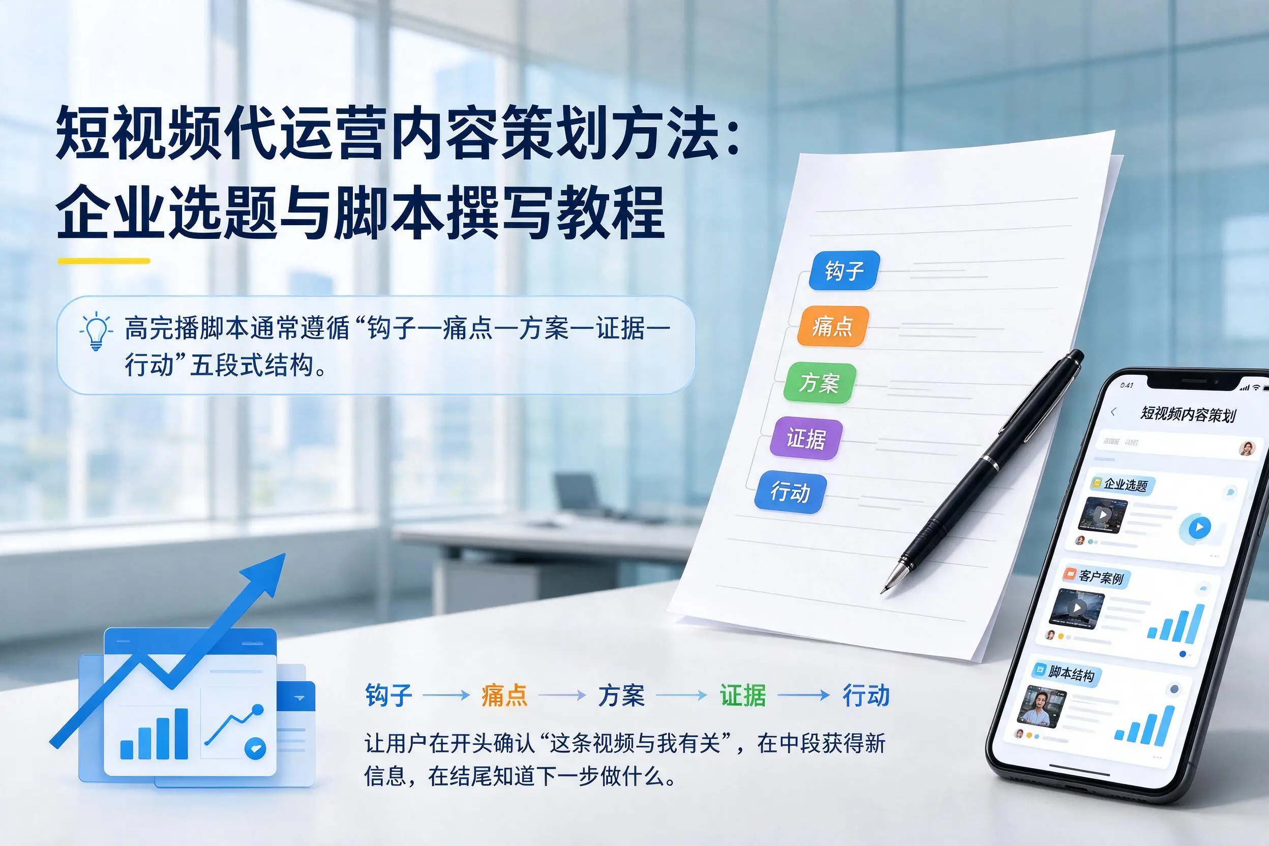 短视频代运营内容策划方法:银川企业选题与脚本撰写教程
