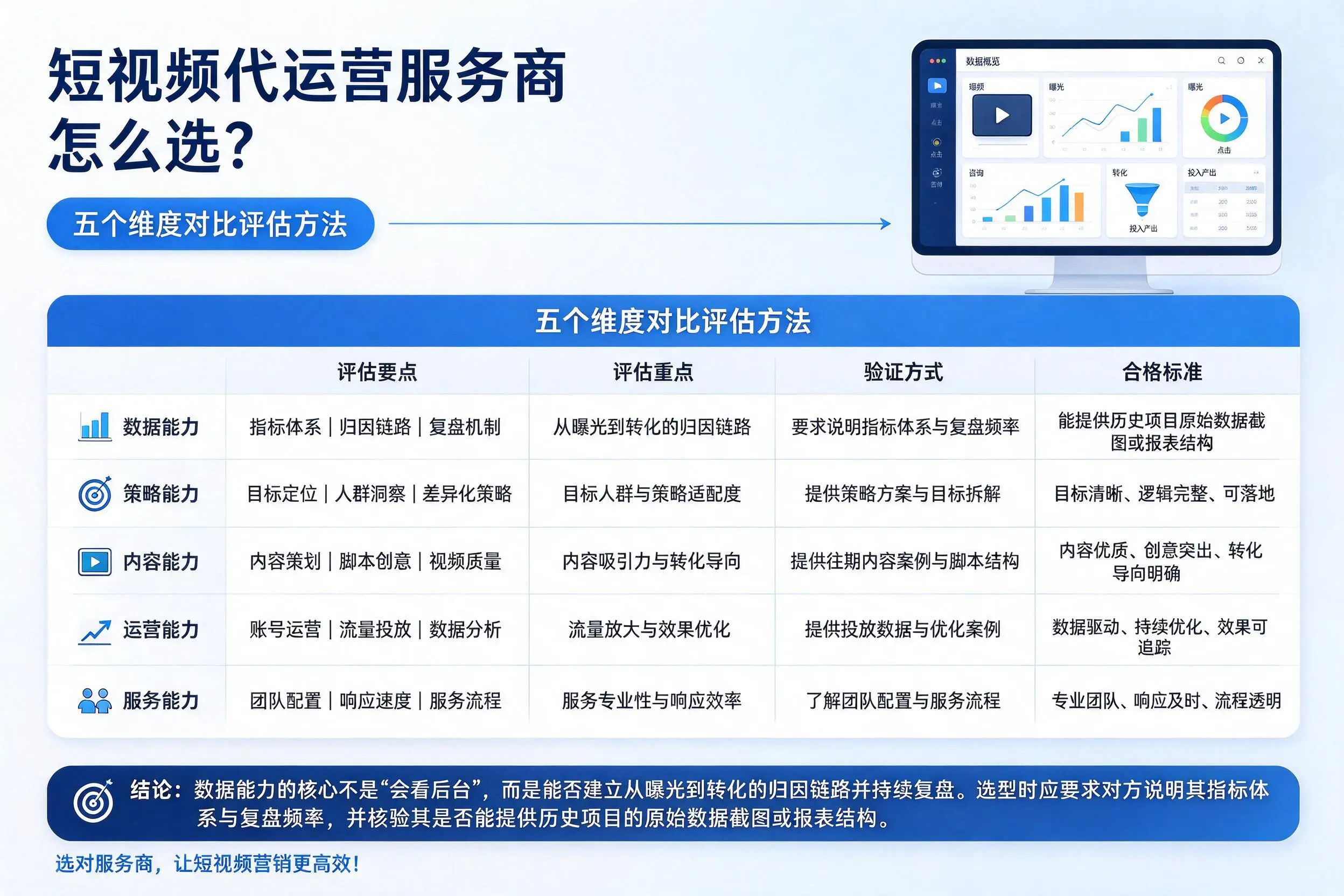 银川短视频代运营服务商怎么选?五个维度对比评估方法