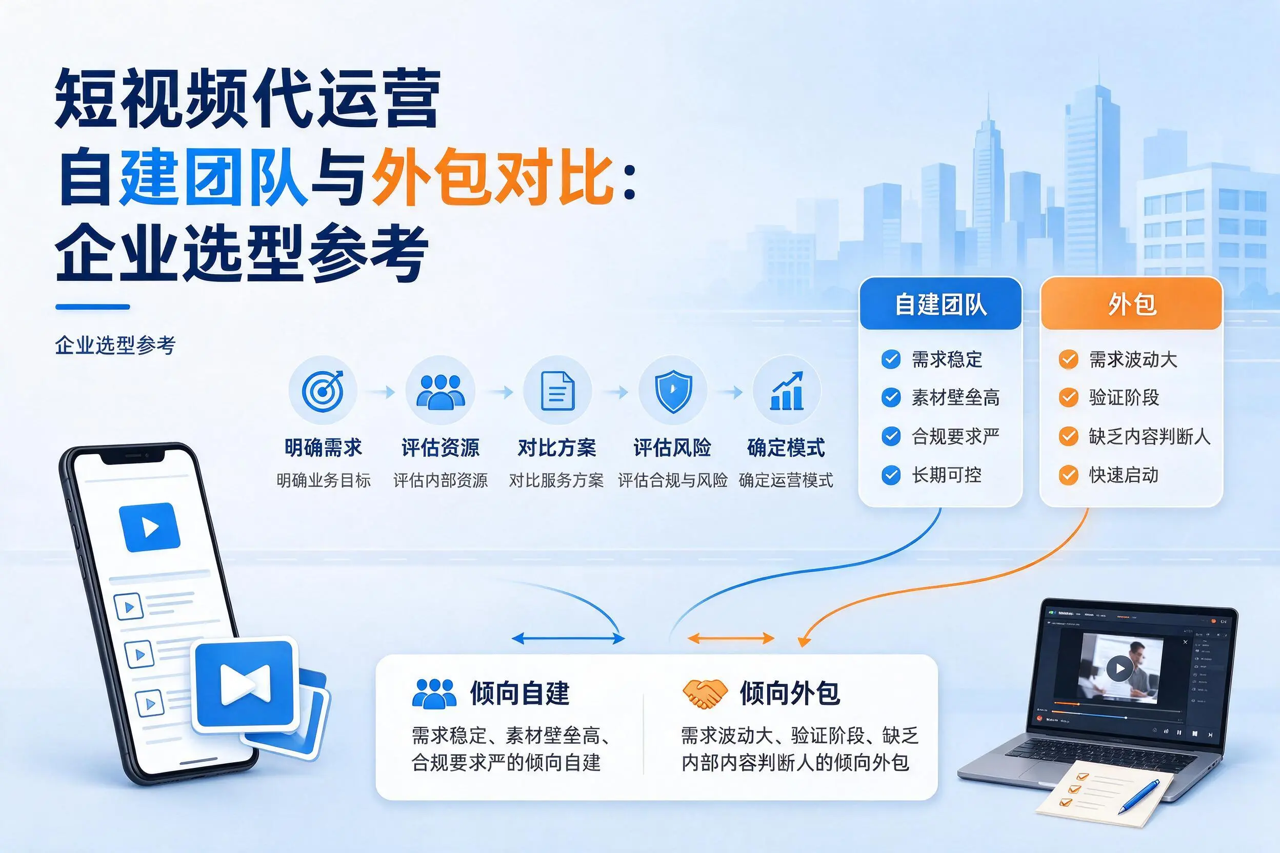 短视频代运营自建团队与外包对比：银川企业选型参考