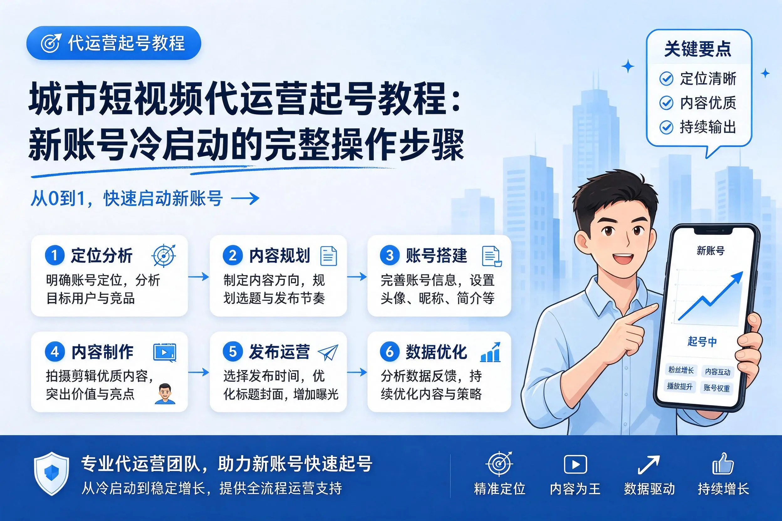 银川短视频代运营起号教程：新账号冷启动的完整操作步骤