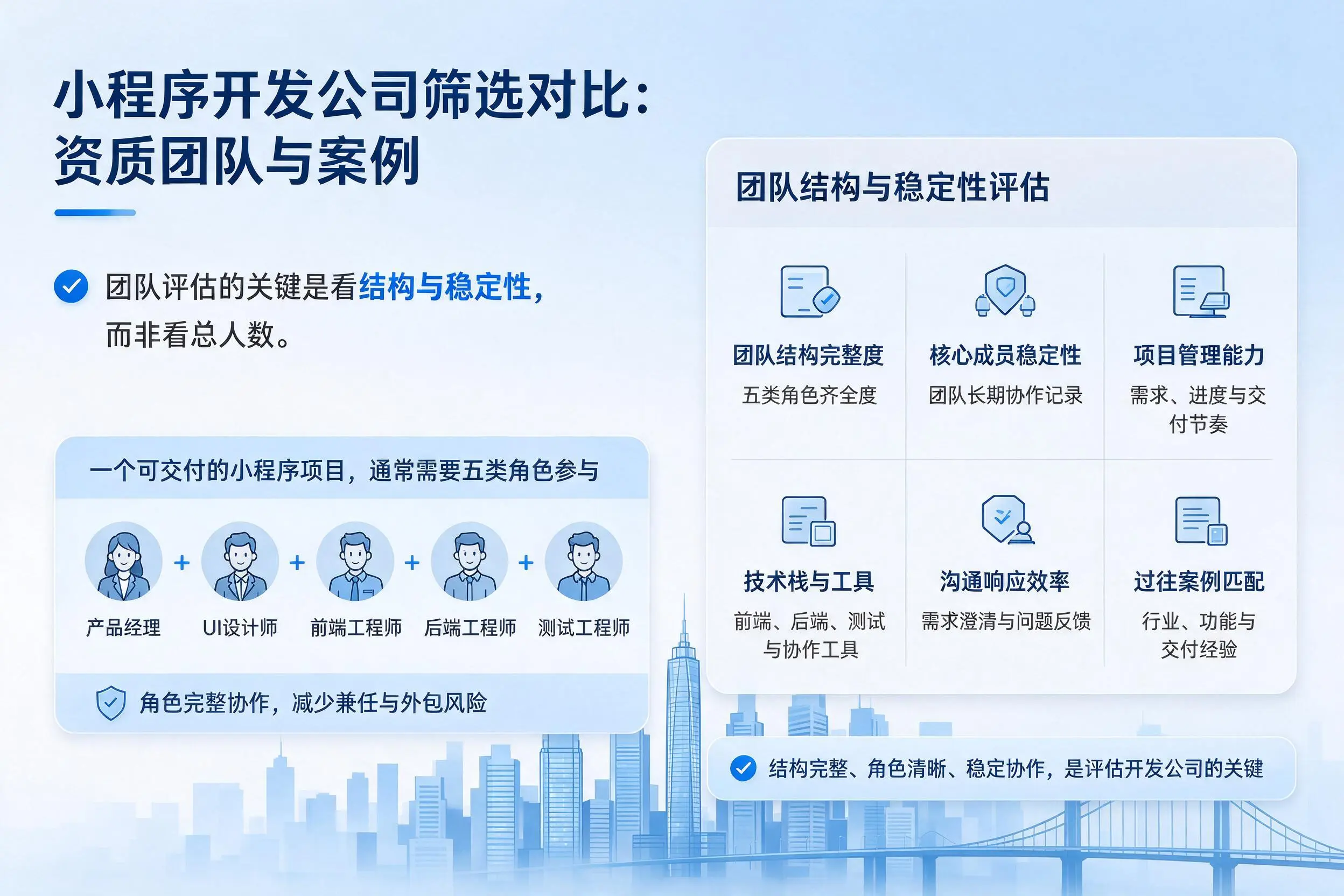 银川小程序开发公司筛选对比:资质团队与案例