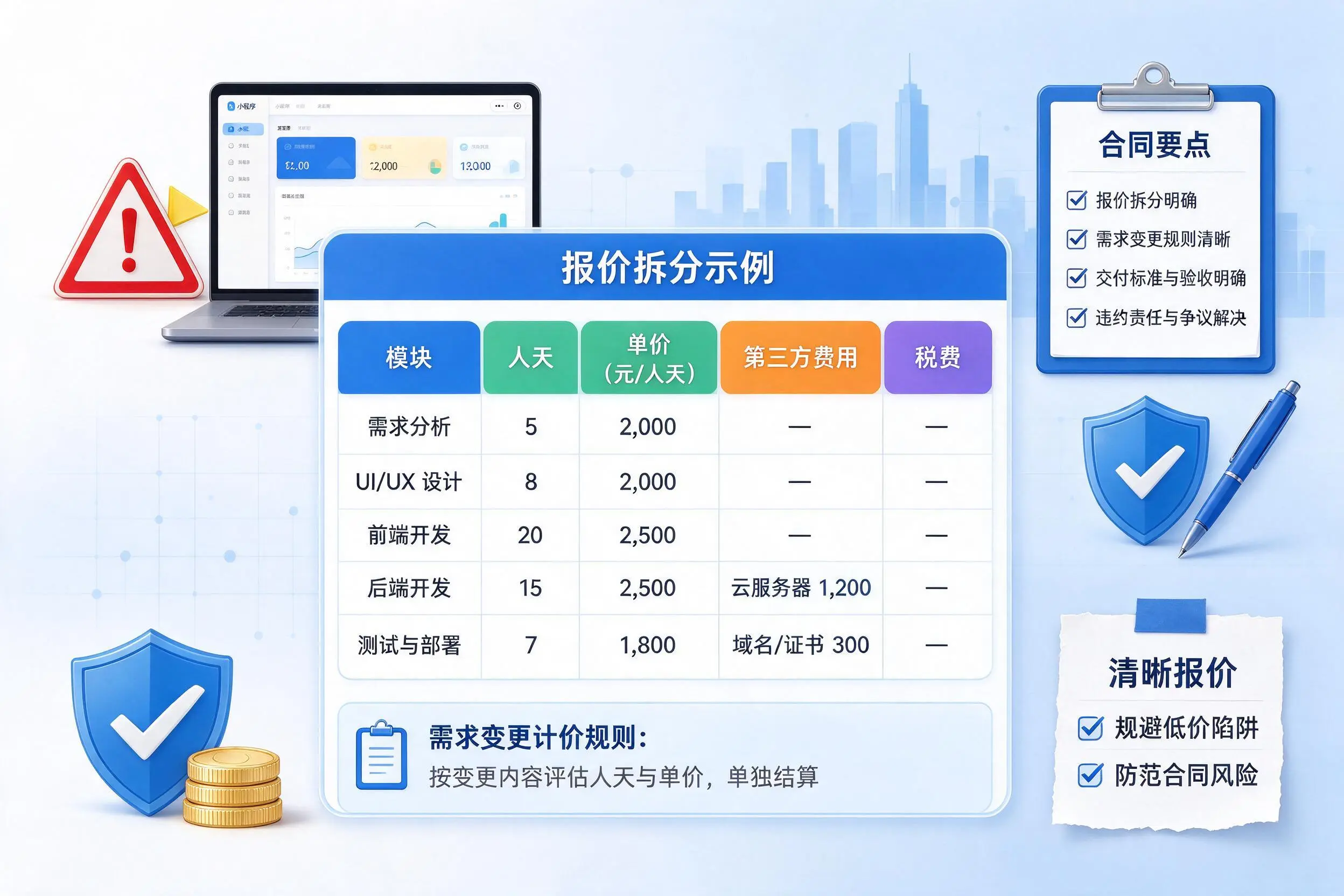 银川小程序开发避坑指南:低价陷阱与合同风险