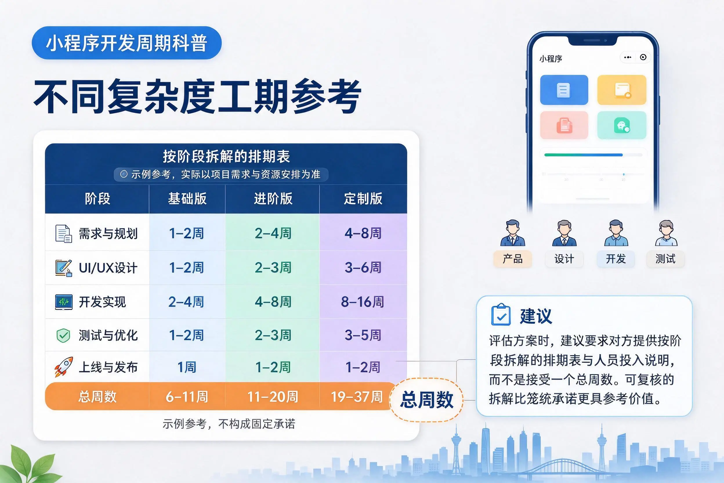 银川小程序开发周期科普:不同复杂度工期参考