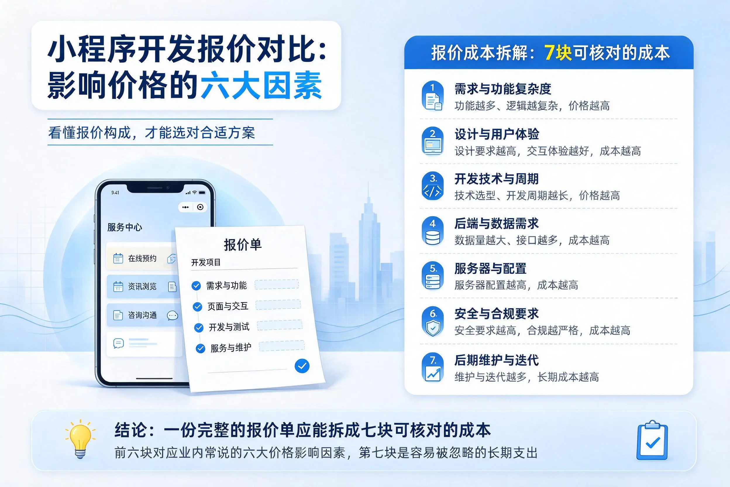 银川小程序开发报价对比：影响价格的六大因素
