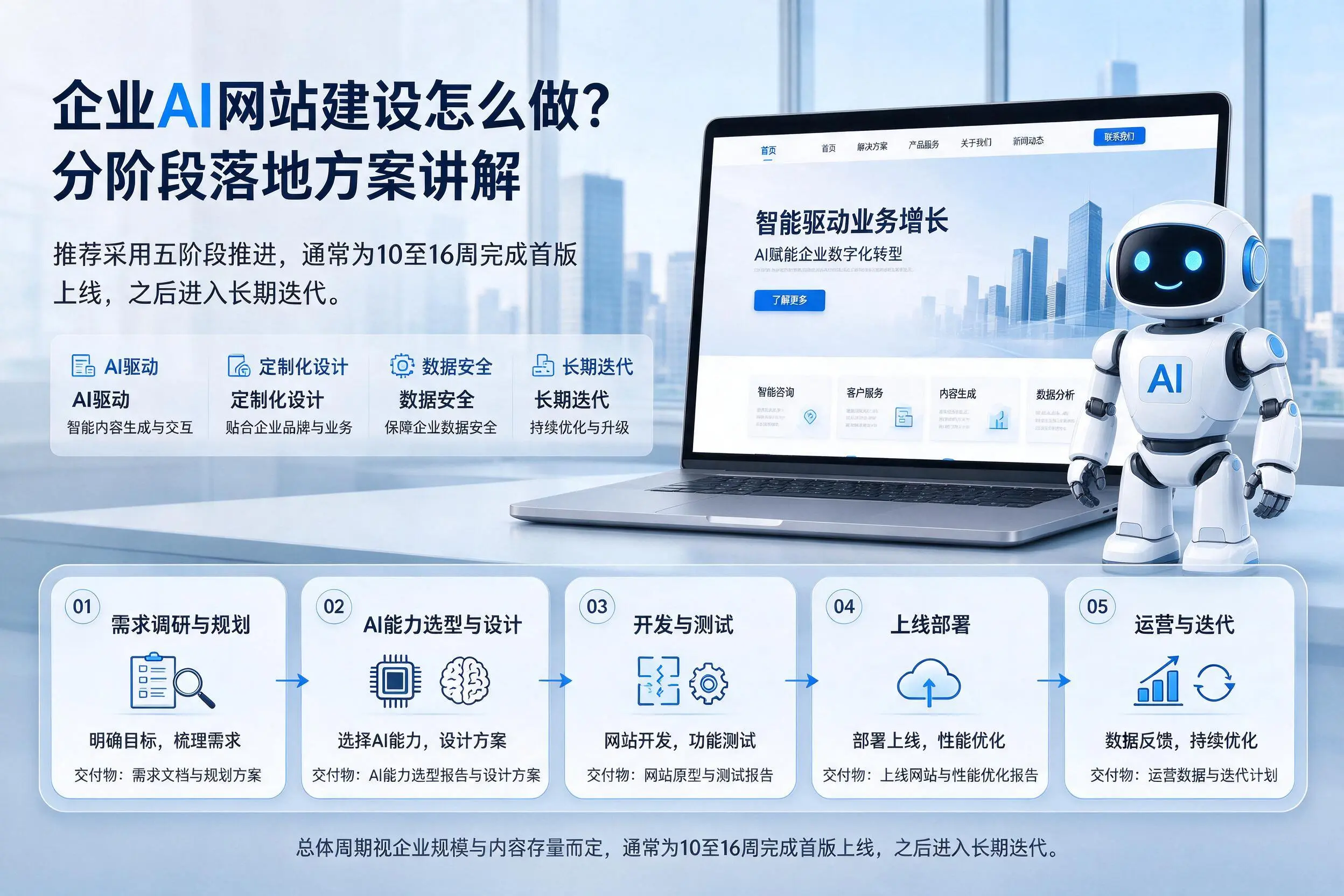 银川企业AI网站建设怎么做？分阶段落地方案讲解
