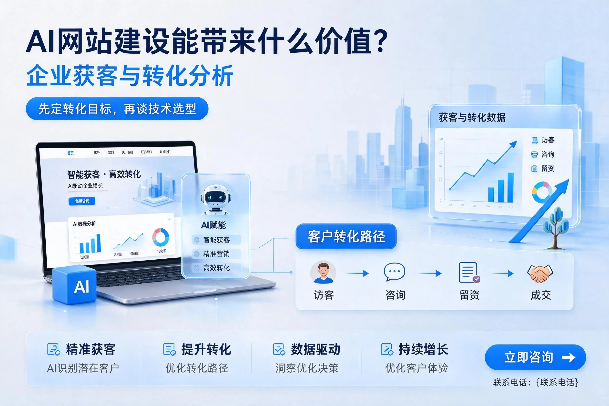 AI网站建设能带来什么价值?银川企业获客与转化分析