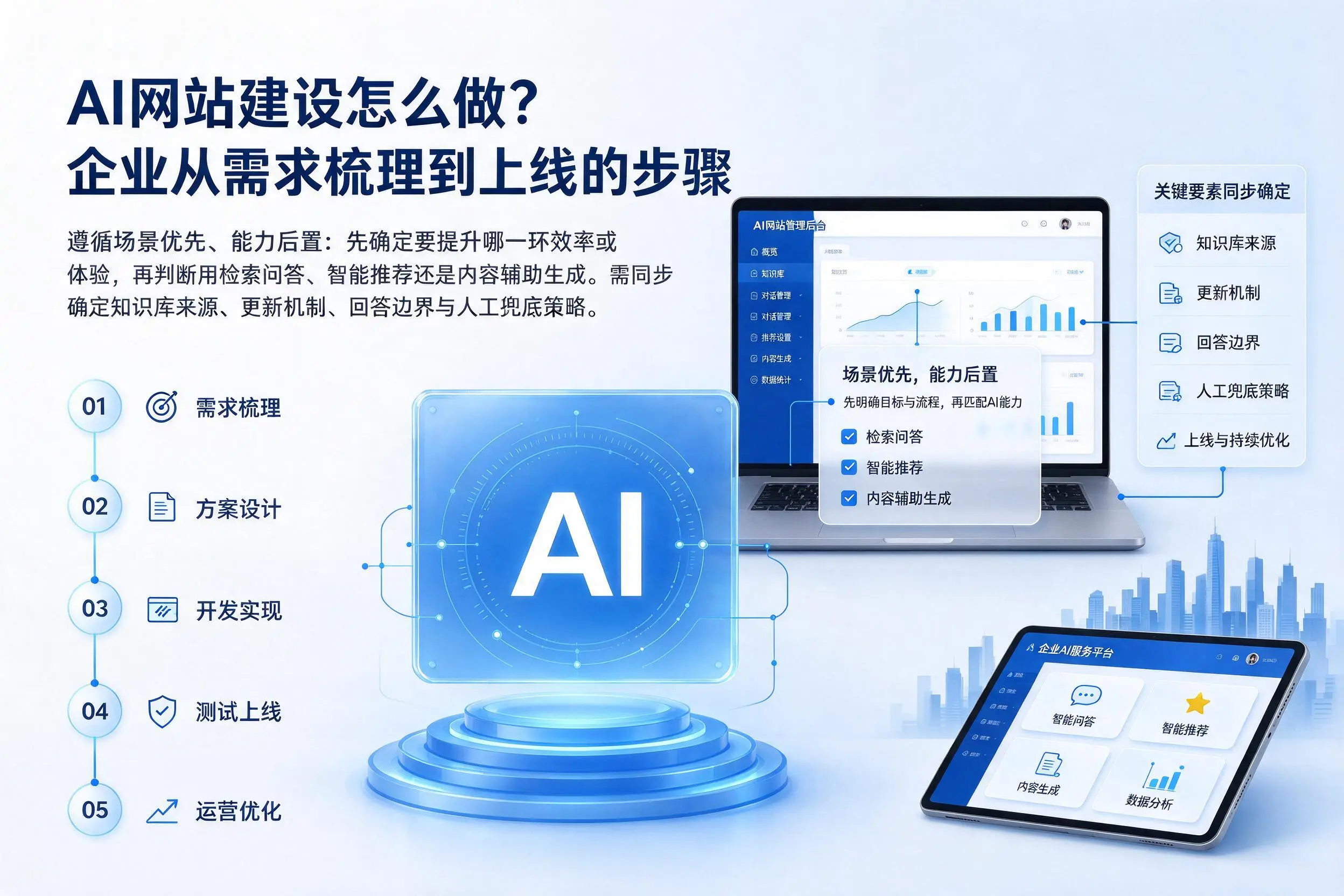 AI网站建设怎么做?银川企业从需求梳理到上线的步骤