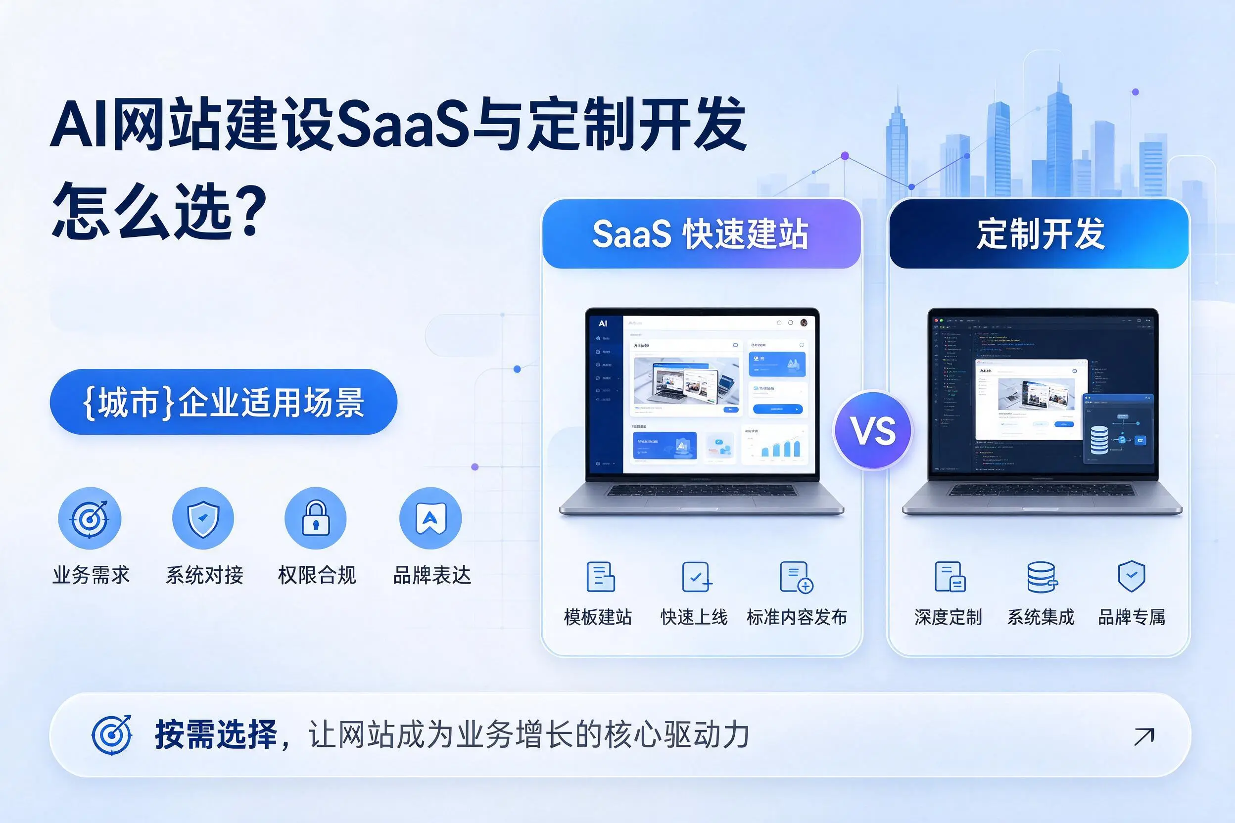 AI网站建设SaaS与定制开发怎么选?银川企业适用场景