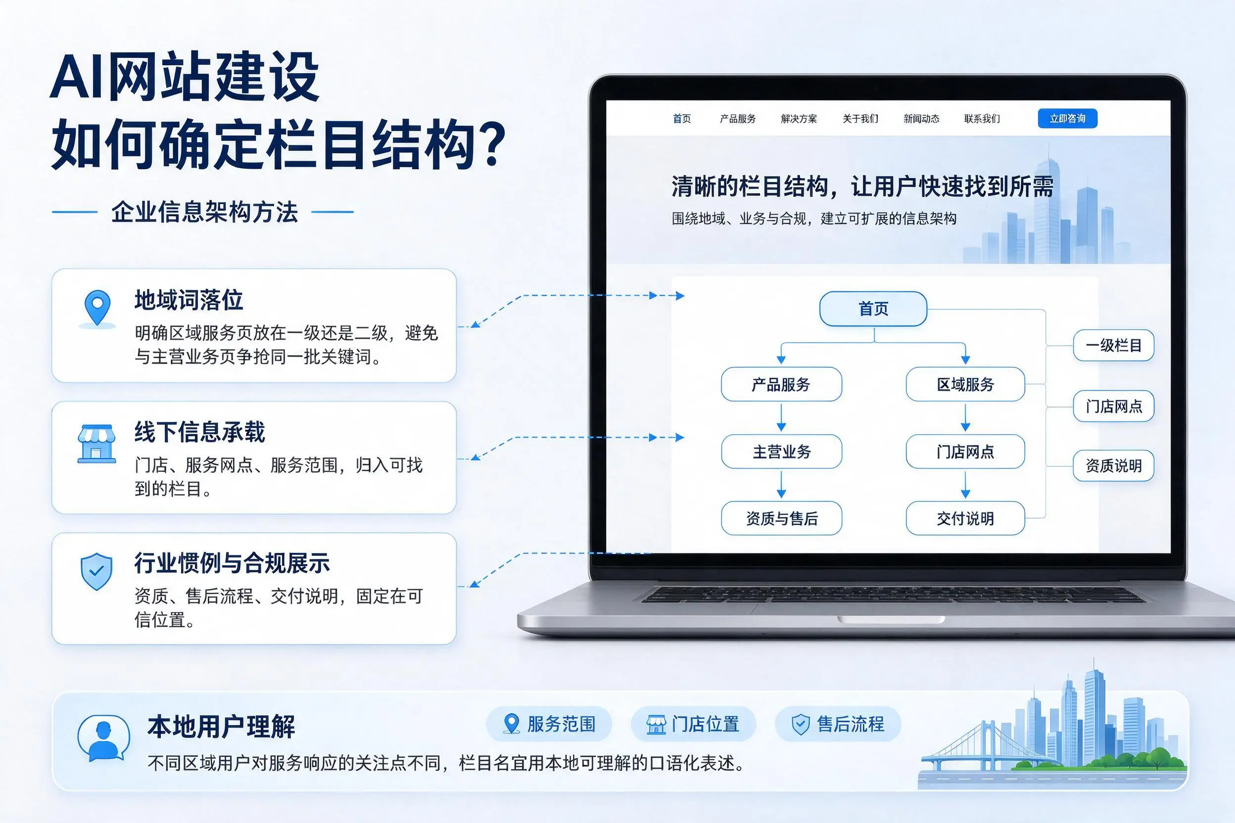 AI网站建设如何确定栏目结构?银川企业信息架构方法
